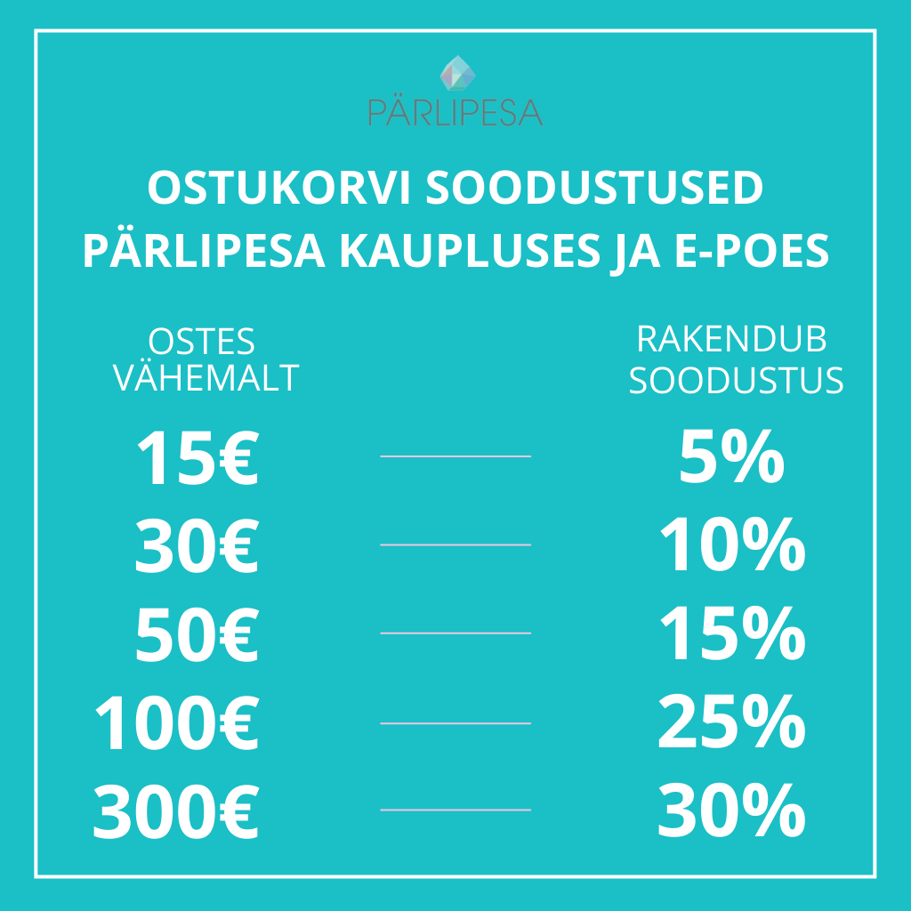 Parlipesa.ee - ostukorvi allahindluste protsendid